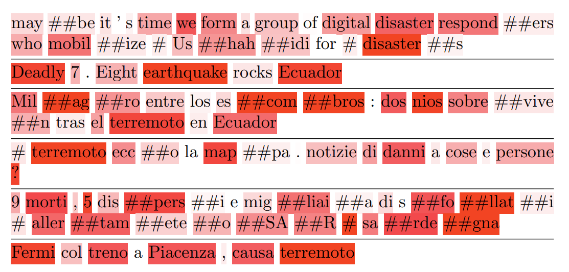 GNoM: Graph Neural Network Enhanced Language Models for Disaster Related Multilingual Text Classification