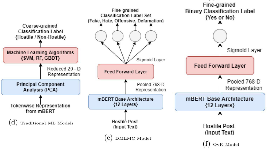 Coarse and Fine-Grained Hostility Detection in Hindi Posts using Fine Tuned Multilingual Embeddings